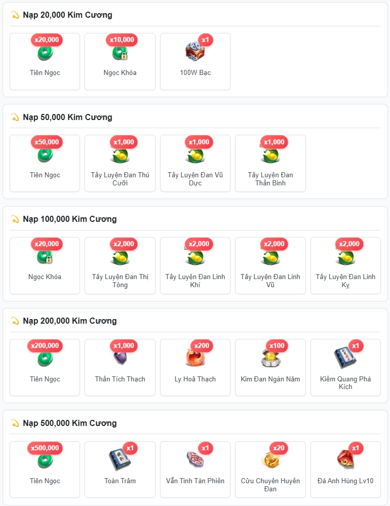 Quà Tích Nạp 20k - 500k Tiên Đạo H5