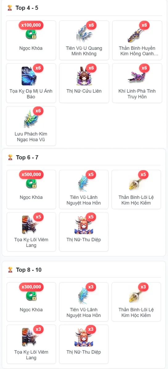 Quà Top 4 - 10 Đua Top Tăng LC Lễ 2/9 Game Tiên Đạo H5